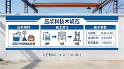 逊克本地工厂讲解：说一遍公路压浆料和铁路压浆料的区别